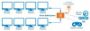 Imagen de IC - VIDEO SPLITTER HDMI 4K 3D 8 PTOS DIVISOR DUPLICADOR DE SENAL