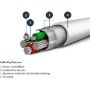 Imagen de STARTECH - CABLE DE 1M USB A LIGHTNING CERTIFICADO MFI APPLE BLANCO