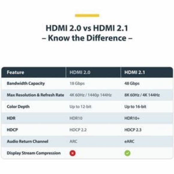Imagen de STARTECH - CABLE HDMI 2.1 8K60 4M ULTRA ALTA VELOCIDAD CERTIFICADO