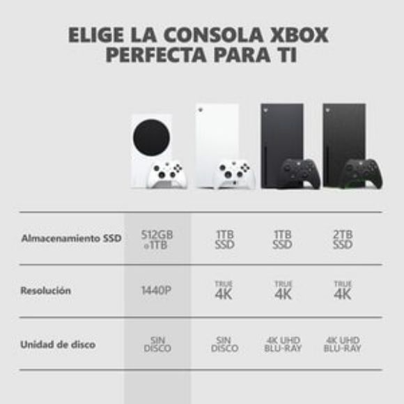 Imagen de WITECH - CONSOLA XBOX SERIES S 1TB ROBOT WHITE CAJA MALTRATADA
