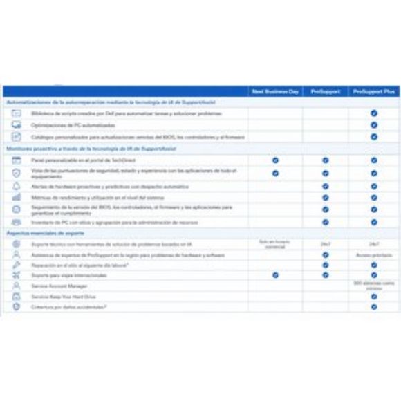 Imagen de DELL - DELL PRO 14DELL PRO 16 -1Y NEXT BUS DAY TO 3Y PROSPT